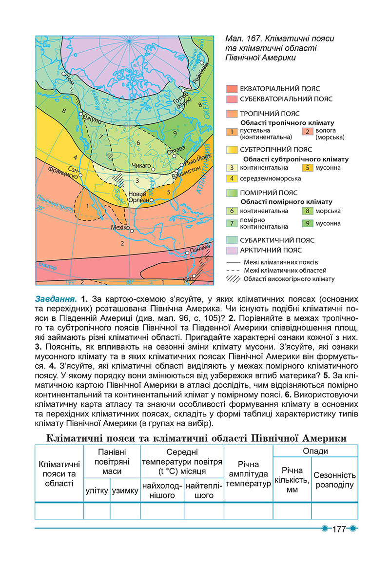 Сторінка 177 - Підручник Географія 7 клас Кобернік Коваленко 2024
