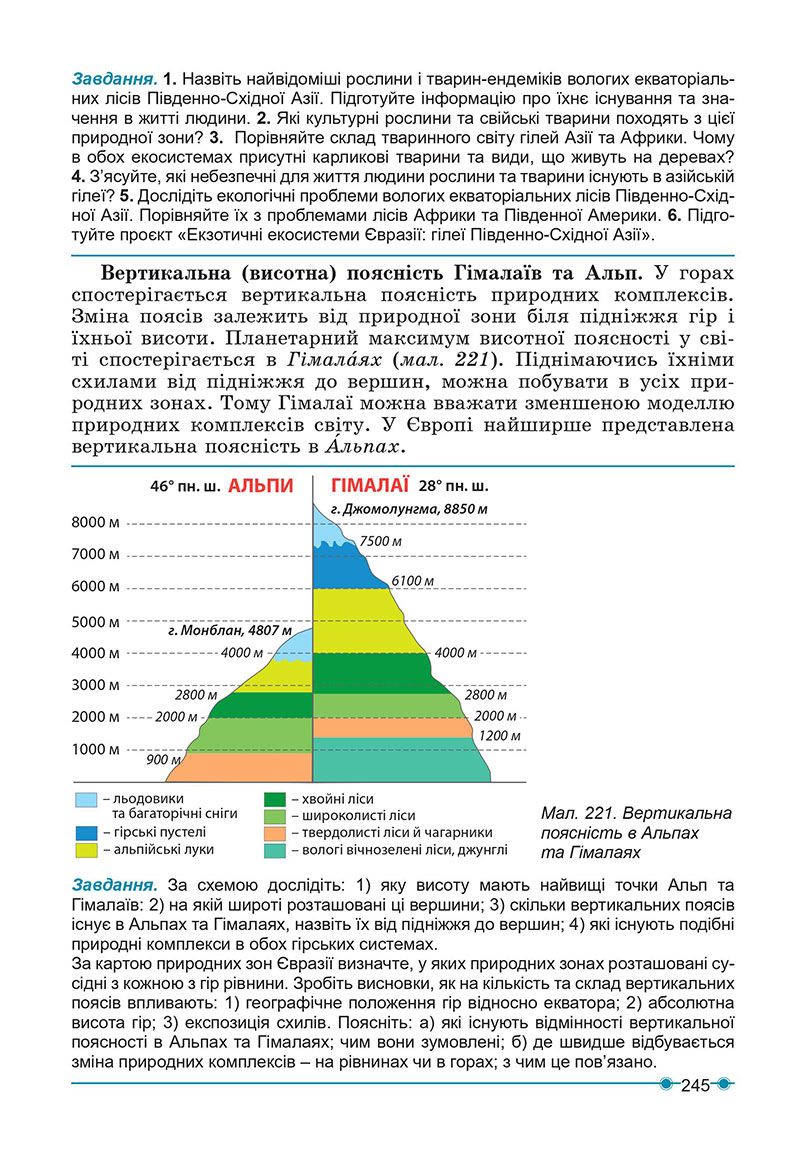 Сторінка 245 - Підручник Географія 7 клас Кобернік Коваленко 2024