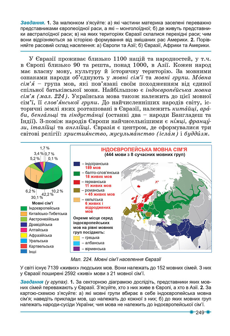 Сторінка 249 - Підручник Географія 7 клас Кобернік Коваленко 2024