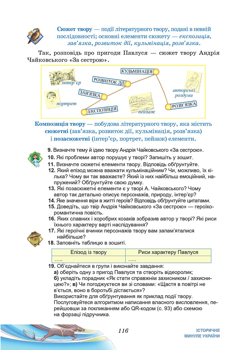 Сторінка 116 - Підручник Українська література 7 клас Калинич Дячок 2024