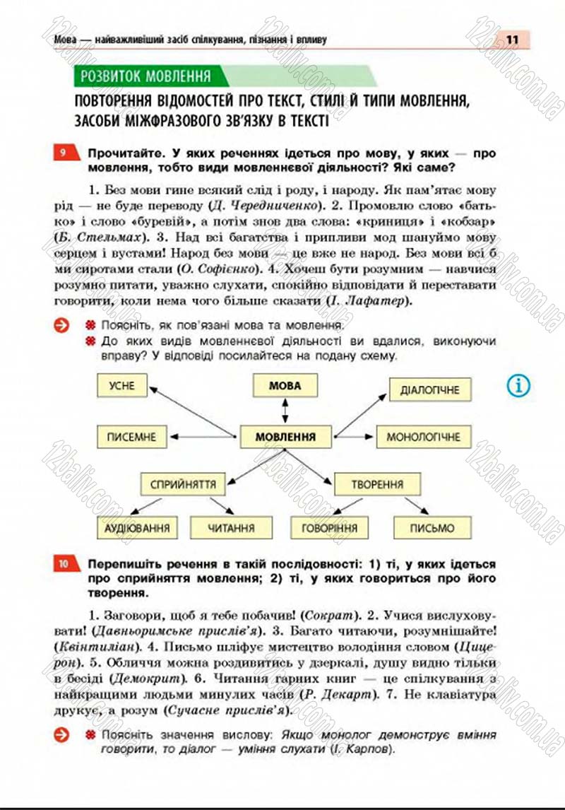 Сторінка 11 - Підручник Українська мова 8 клас Глазова 2016 - скачати