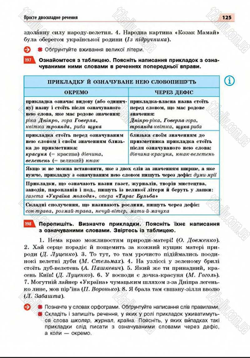 Сторінка 125 - Підручник Українська мова 8 клас Глазова 2016 - скачати