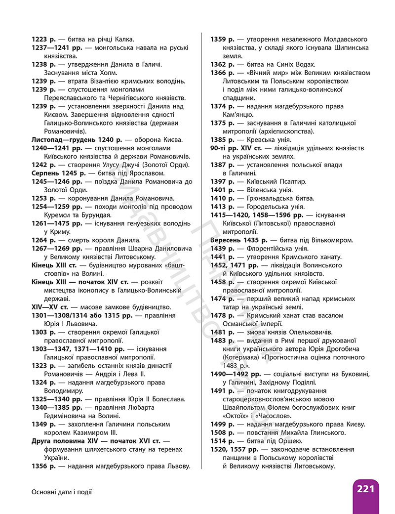 Сторінка 221 - ГДЗ Історія України 7 клас Галімов Гісем 2024