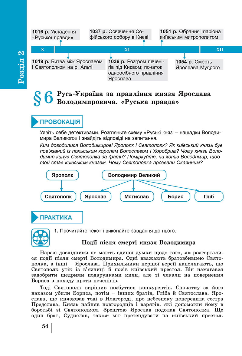 Сторінка 54 - Підручник Історія України 7 клас Панарін Макаревич 2024