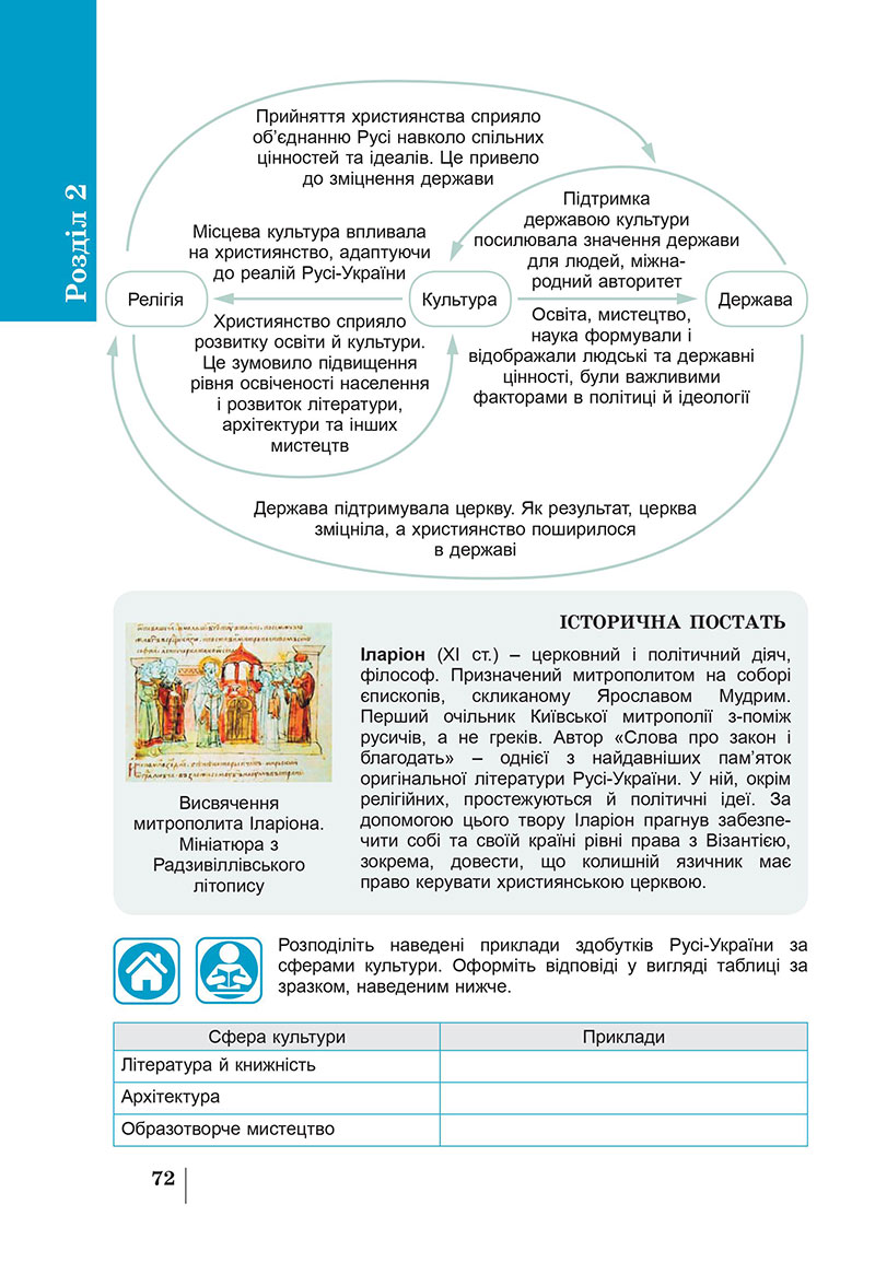 Сторінка 72 - Підручник Історія України 7 клас Панарін Макаревич 2024