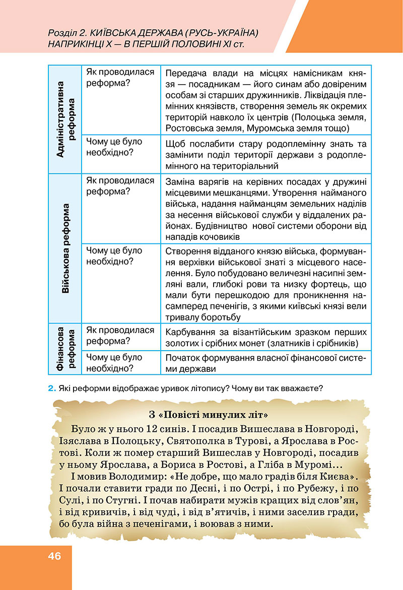 Сторінка 46 - Підручник Історія України 7 клас Пометун Дудар 2024