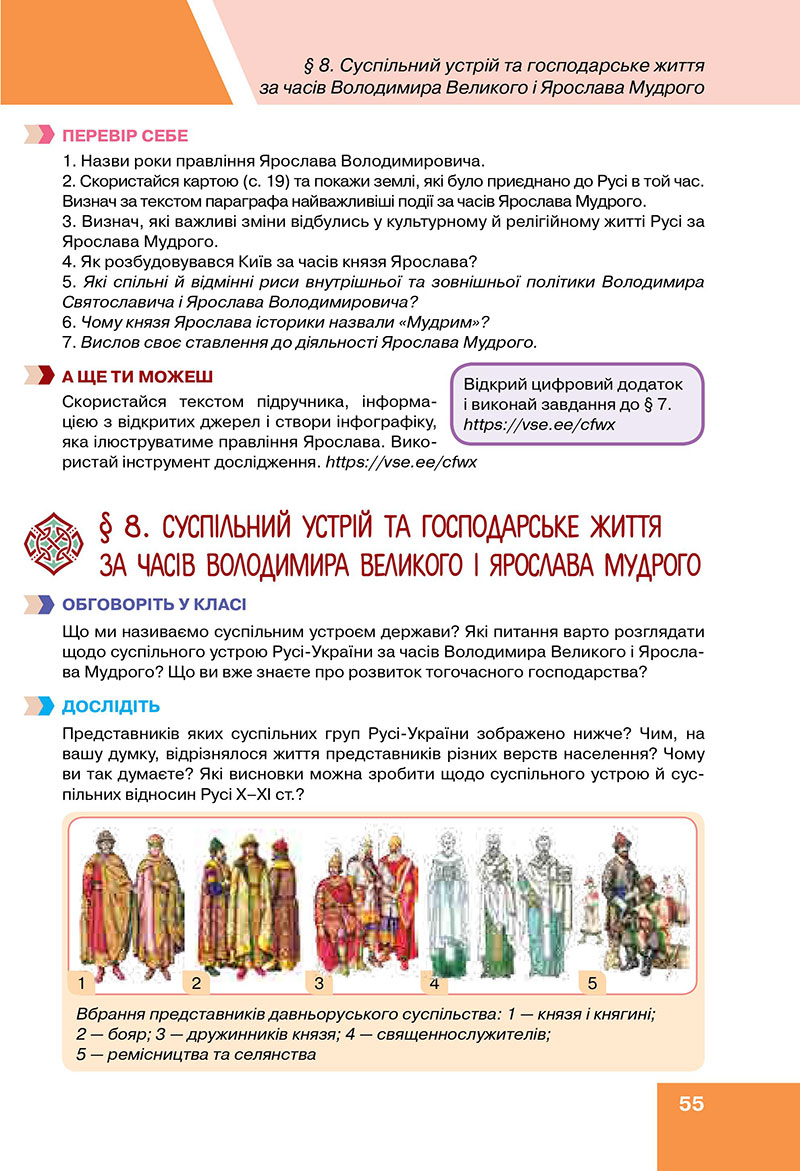 Сторінка 55 - Підручник Історія України 7 клас Пометун Дудар 2024