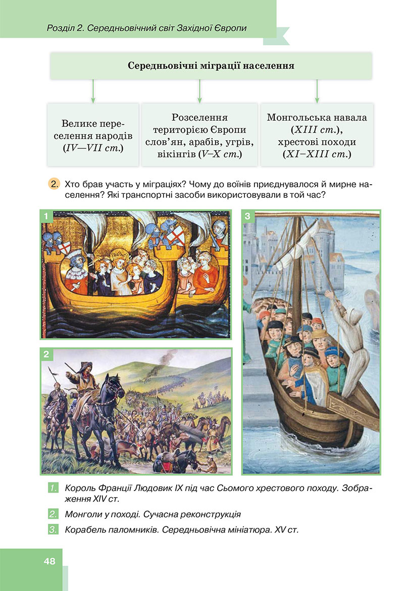 Сторінка 48 - Підручник Всесвітня історія 7 клас  Пометун Малієнко 2024