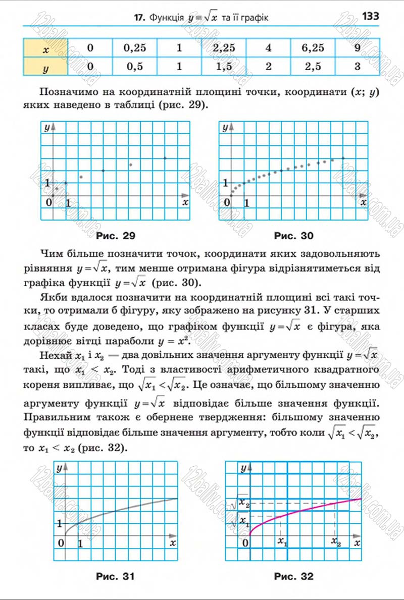 Сторінка 133 - Підручник Алгебра 8 клас Мерзляк 2016 - скачати онлайн