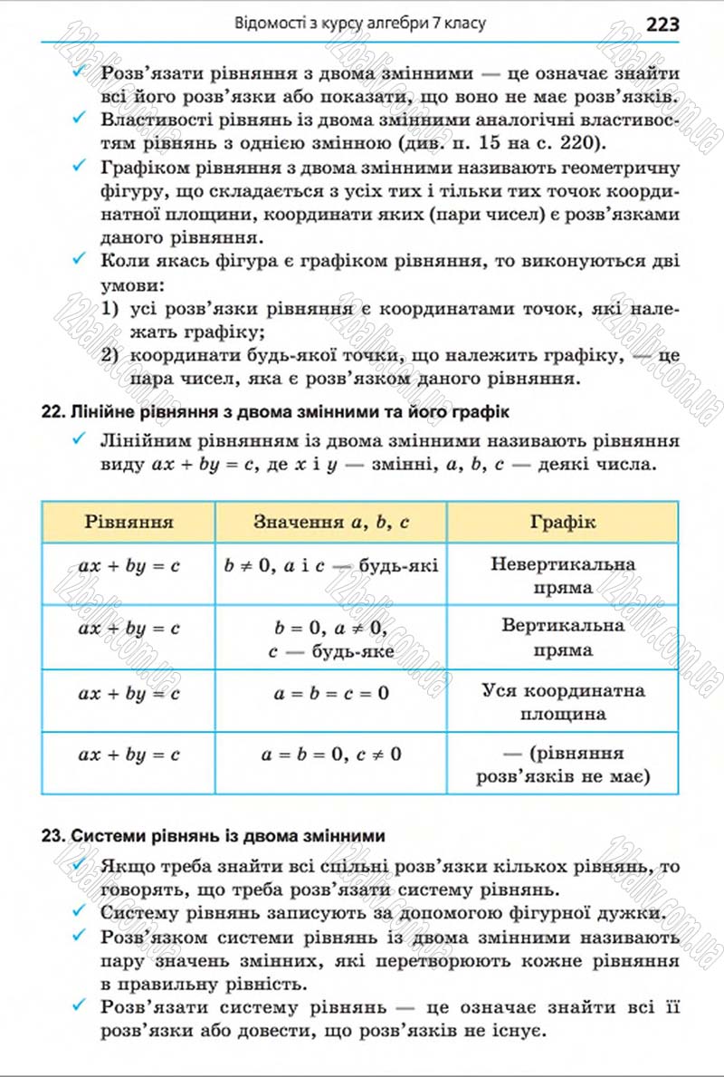 Сторінка 223 - Підручник Алгебра 8 клас Мерзляк 2016 - скачати онлайн
