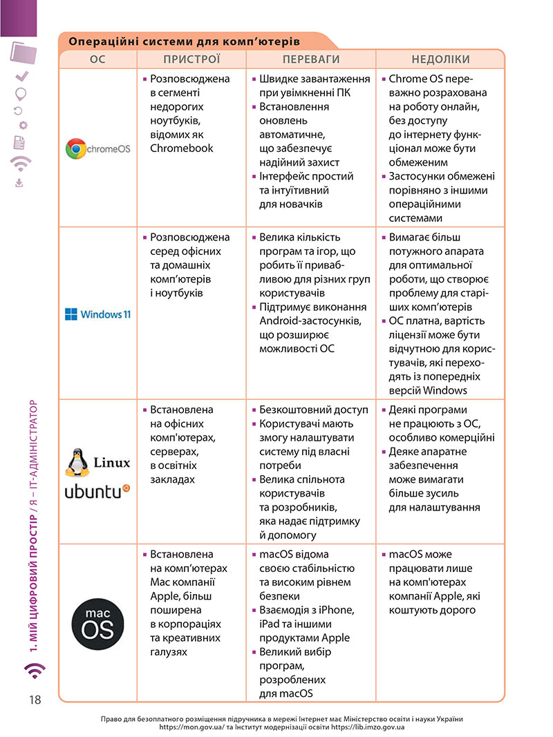 Сторінка 18 - Підручник Інформатика 7 клас Джон Ендрю Біос 2024