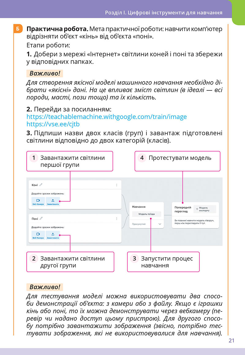 Сторінка 21 - Підручник Інформатика 7 клас  Коршунова Завадський 2024