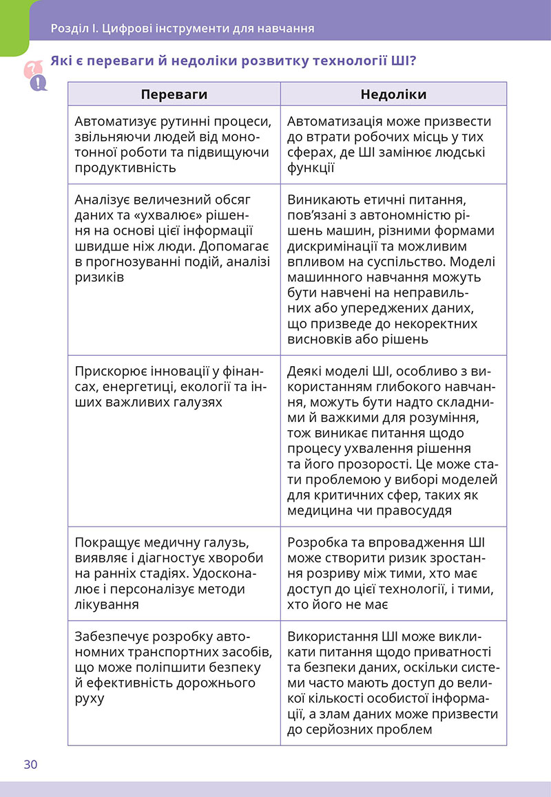 Сторінка 30 - Підручник Інформатика 7 клас  Коршунова Завадський 2024