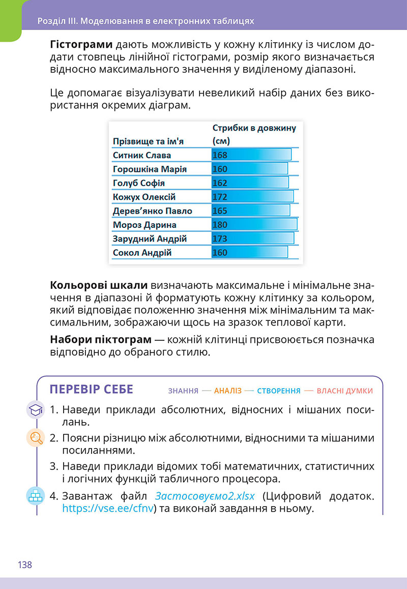 Сторінка 138 - Підручник Інформатика 7 клас  Коршунова Завадський 2024