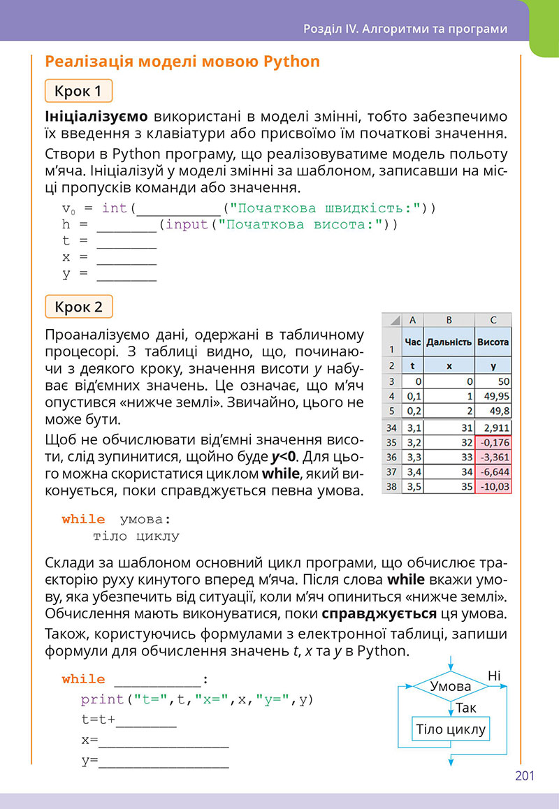 Сторінка 201 - Підручник Інформатика 7 клас  Коршунова Завадський 2024