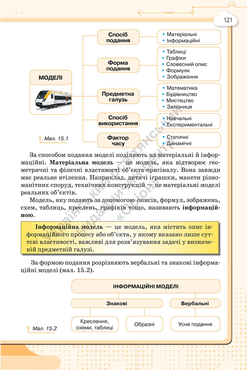 Сторінка 121 - Підручник Інформатика 7 клас Морзе Барна 2024