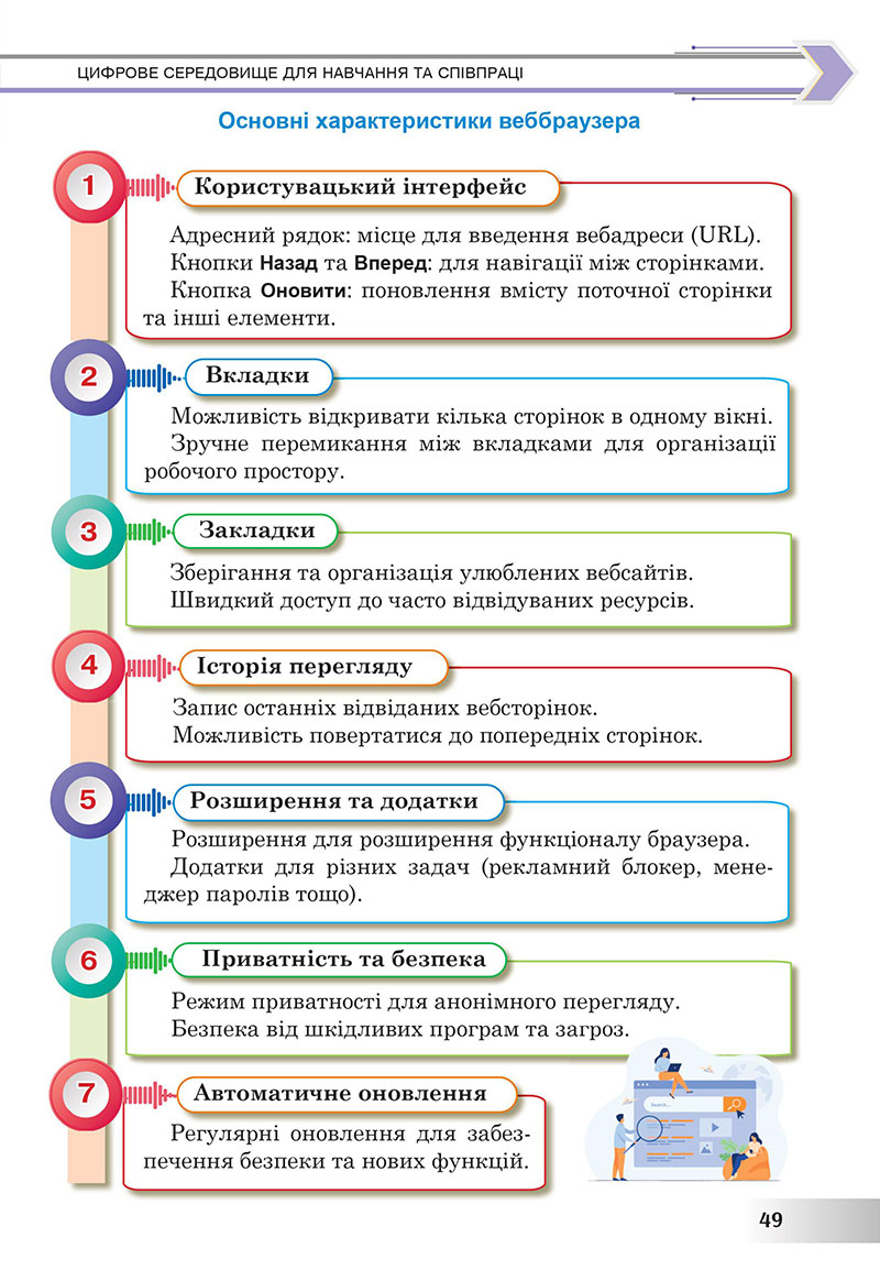 Сторінка 49 - Підручник Інформатика 7 клас Тріщук Лазарець 2024