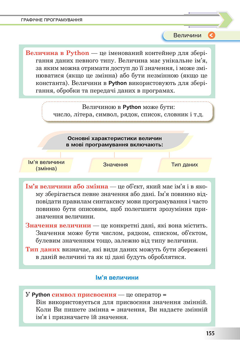 Сторінка 155 - Підручник Інформатика 7 клас Тріщук Лазарець 2024