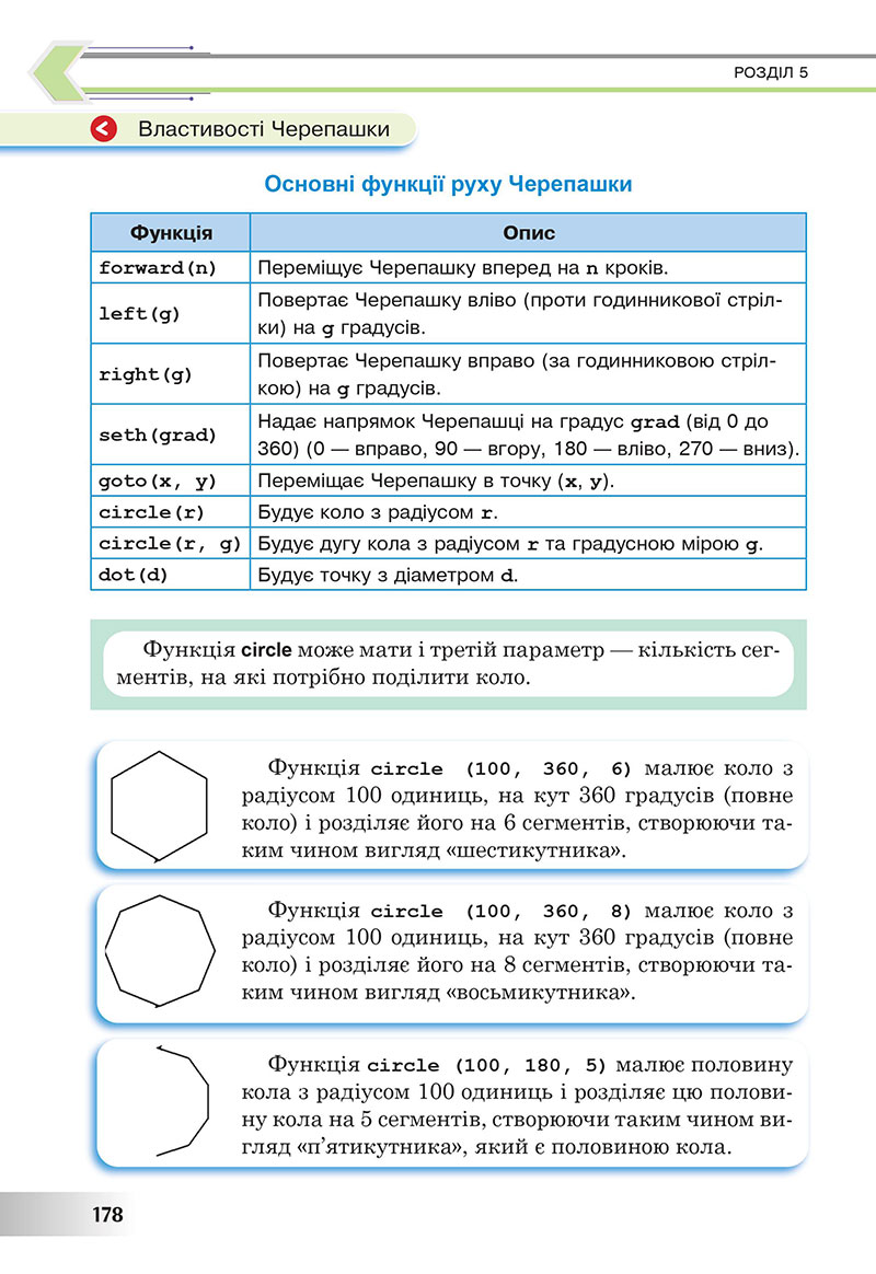 Сторінка 178 - Підручник Інформатика 7 клас Тріщук Лазарець 2024