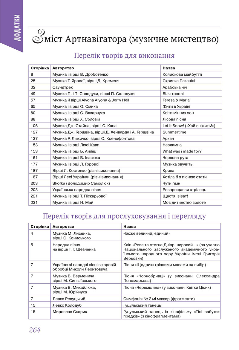 Сторінка 264 - Підручник Мистецтво 7 клас Масол Калініченко 2024 - НУШ