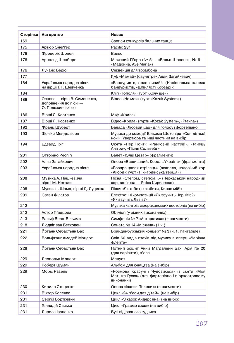 Сторінка 267 - Підручник Мистецтво 7 клас Масол Калініченко 2024 - НУШ