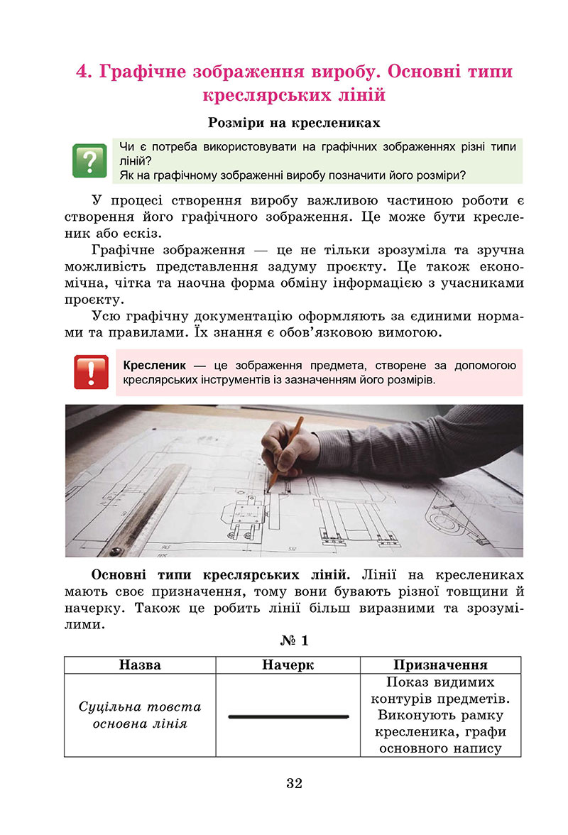 Сторінка 32 - Підручник Технології 7 клас Біленко Пелагейченко 2024 - НУШ