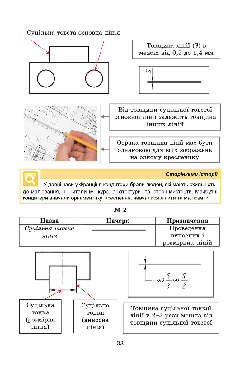 Сторінка 33 - Підручник Технології 7 клас Біленко Пелагейченко 2024 - НУШ