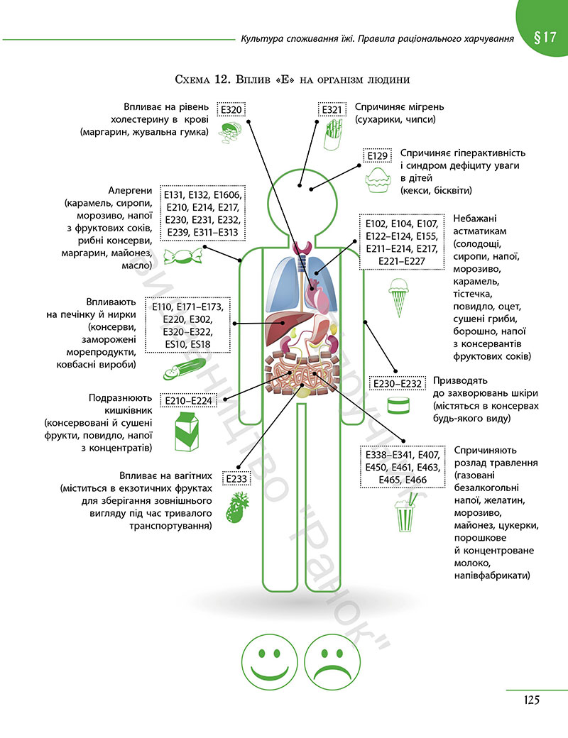 Сторінка 125 - Підручник Технології 7 клас Ходзицька Горобець 2024 - НУШ