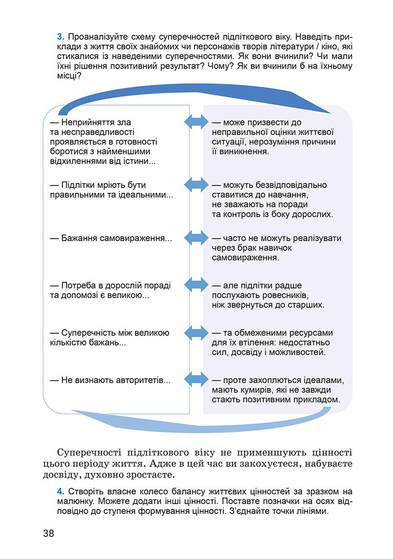 Сторінка 38 - Підручник Здоров’я, безпека та добробут 7 клас Василенко 2024