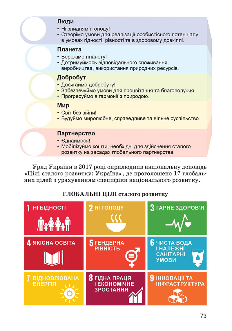 Сторінка 73 - Підручник Здоров’я, безпека та добробут 7 клас Василенко 2024