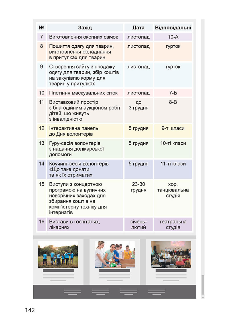 Сторінка 142 - Підручник Здоров’я, безпека та добробут 7 клас Василенко 2024