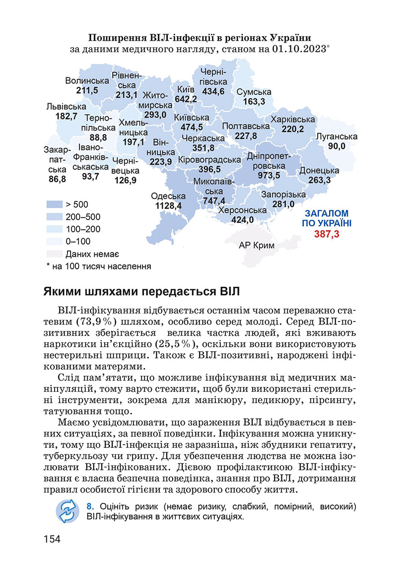 Сторінка 154 - Підручник Здоров’я, безпека та добробут 7 клас Василенко 2024