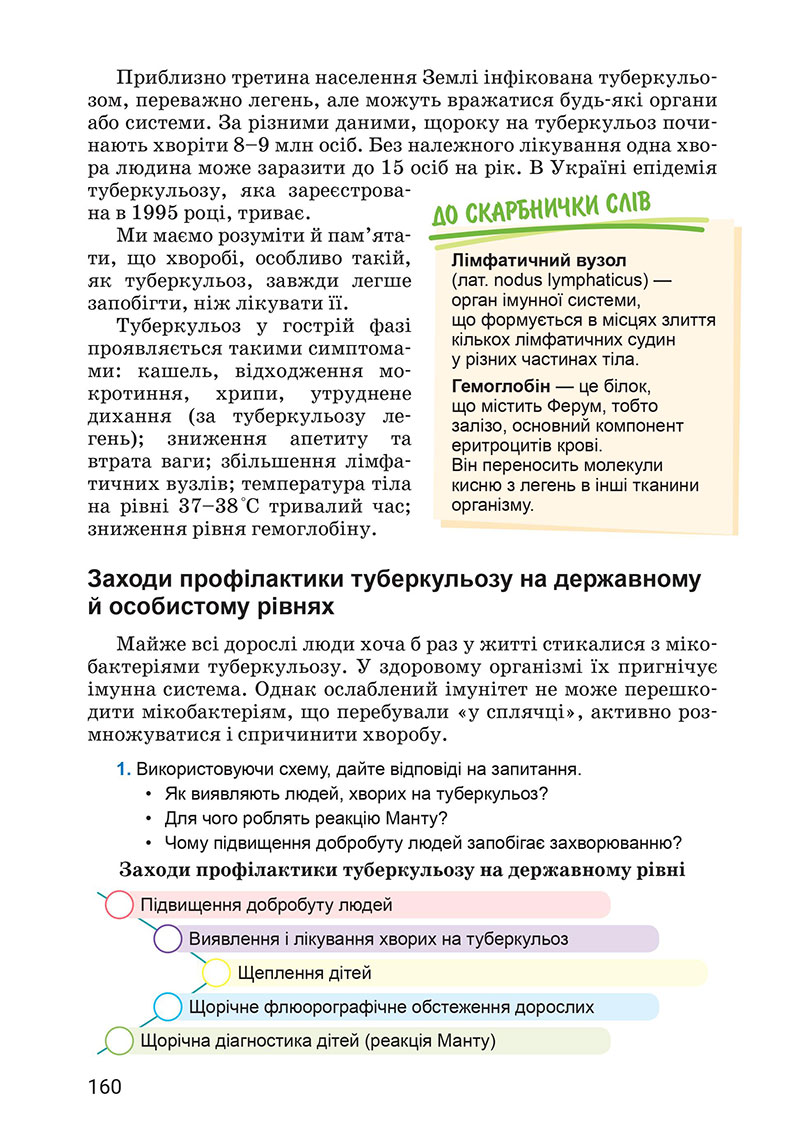 Сторінка 160 - Підручник Здоров’я, безпека та добробут 7 клас Василенко 2024