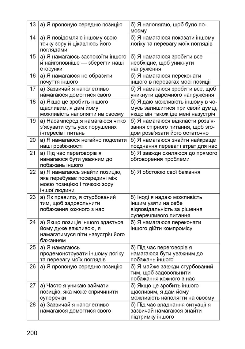 Сторінка 200 - Підручник Здоров’я, безпека та добробут 7 клас Василенко 2024