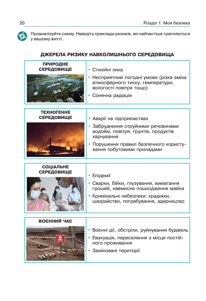Сторінка 20 - Підручник Здоров’я, безпека та добробут 7 клас Гущина 2024