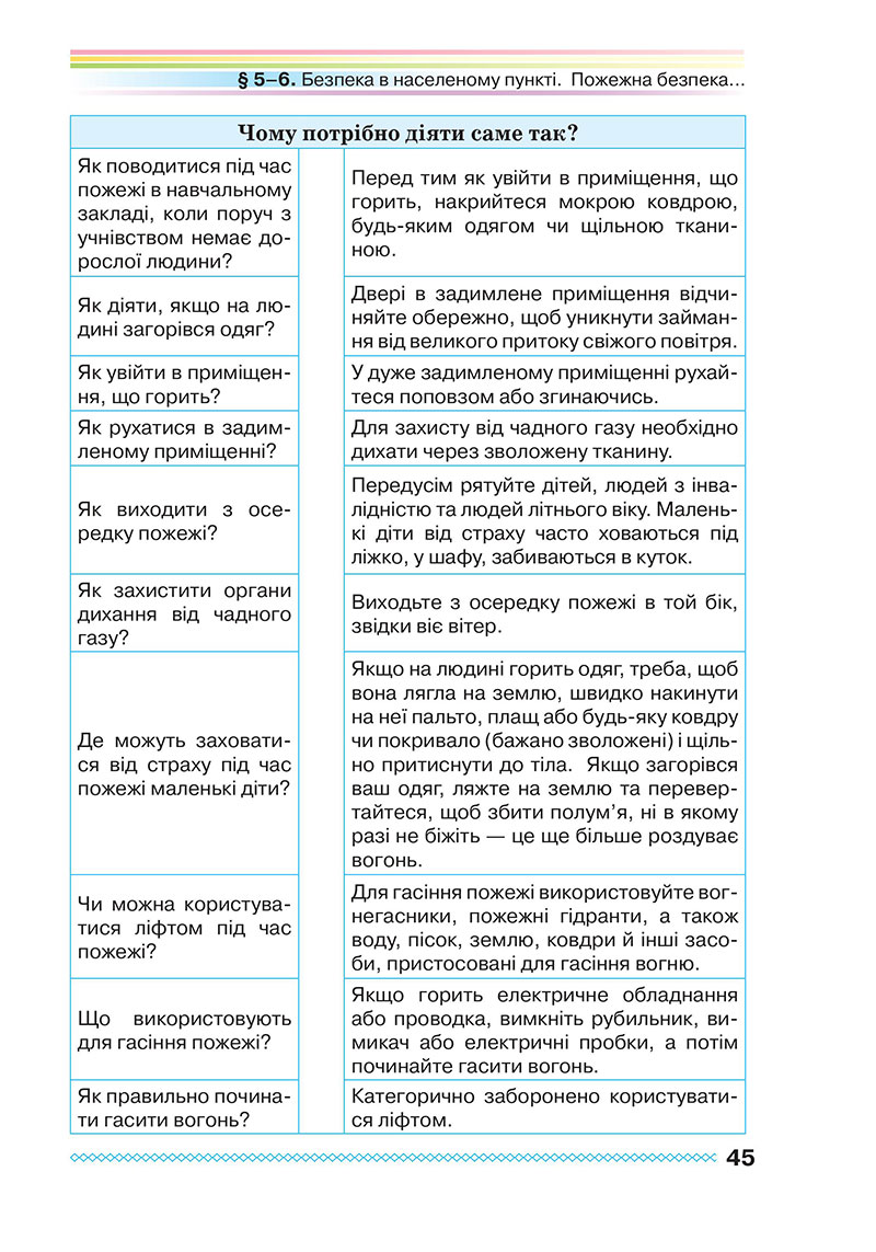 Сторінка 45 - Підручник Здоров’я, безпека та добробут 7 клас Поліщук 2024