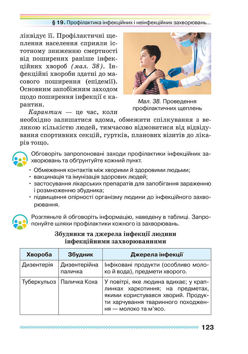 Сторінка 123 - Підручник Здоров’я, безпека та добробут 7 клас Поліщук 2024
