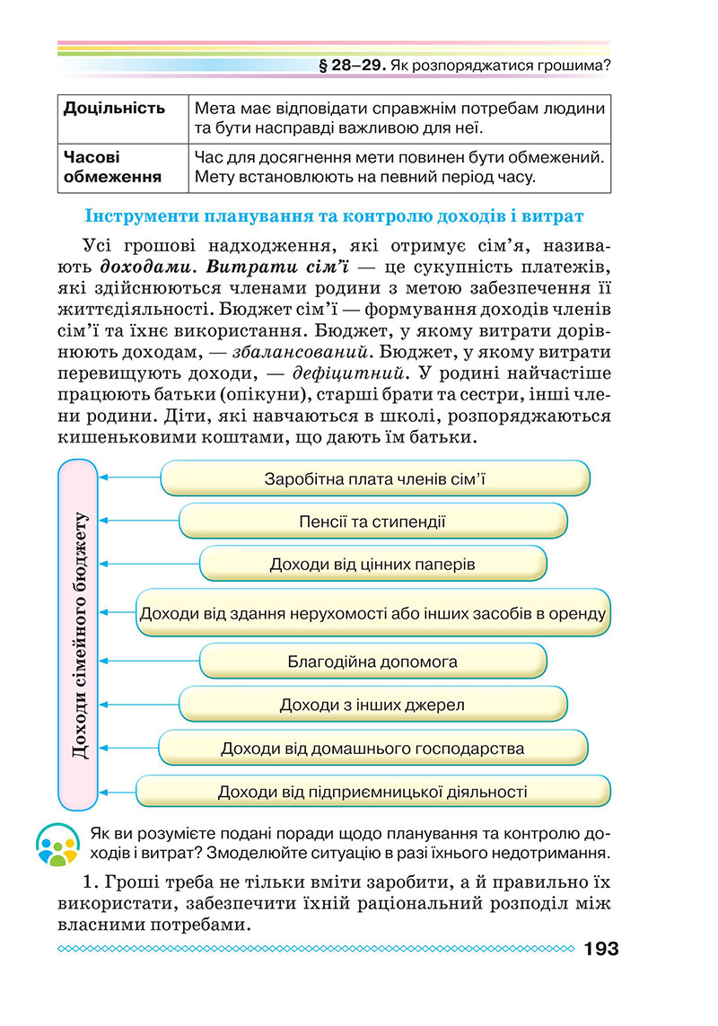 Сторінка 193 - Підручник Здоров’я, безпека та добробут 7 клас Поліщук 2024