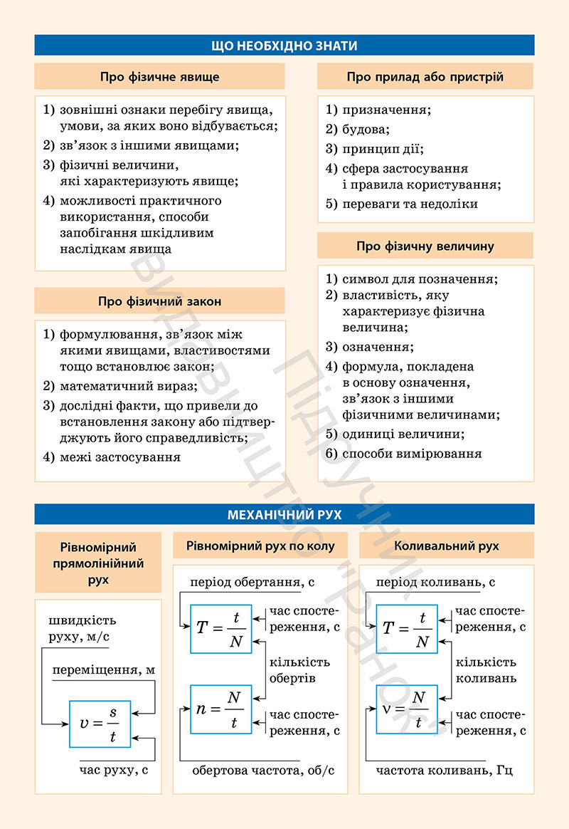 Сторінка 273 - Підручник Фізика 7 клас Бар’яхтар Божинова 2024 (НУШ)