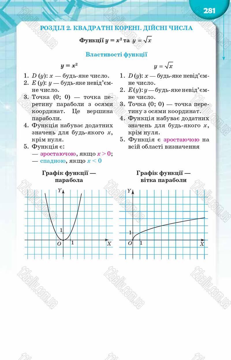 Сторінка 281 - Підручник Алгебра 8 клас Н.А. Тарасенкова, І.М. Богатирьова, О.М. Коломієць 2016