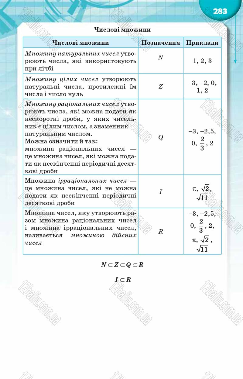 Сторінка 283 - Підручник Алгебра 8 клас Н.А. Тарасенкова, І.М. Богатирьова, О.М. Коломієць 2016