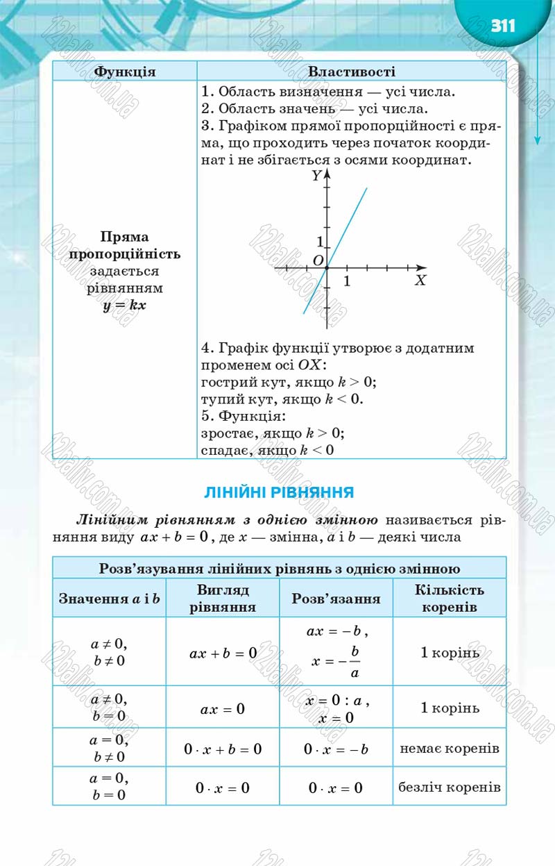 Сторінка 311 - Підручник Алгебра 8 клас Н.А. Тарасенкова, І.М. Богатирьова, О.М. Коломієць 2016