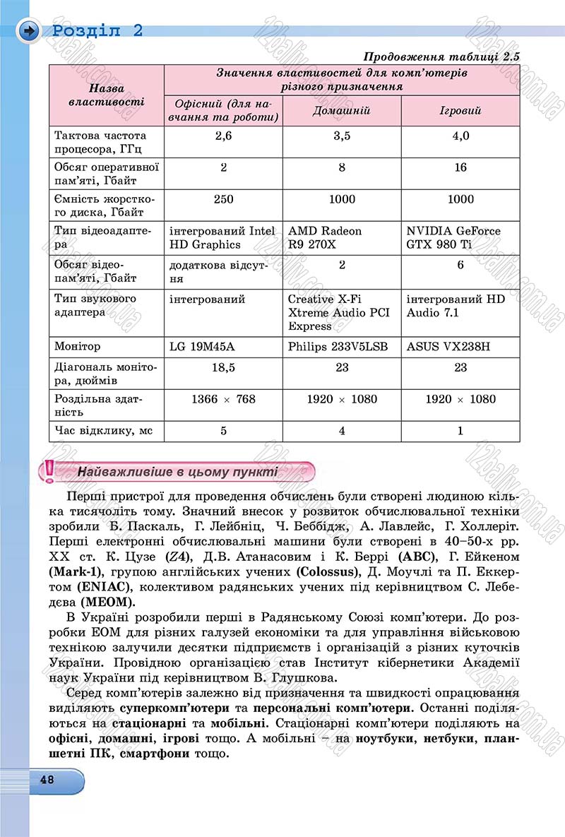 Сторінка 48 - Підручник Інформатика 8 клас Ривкінд 2016