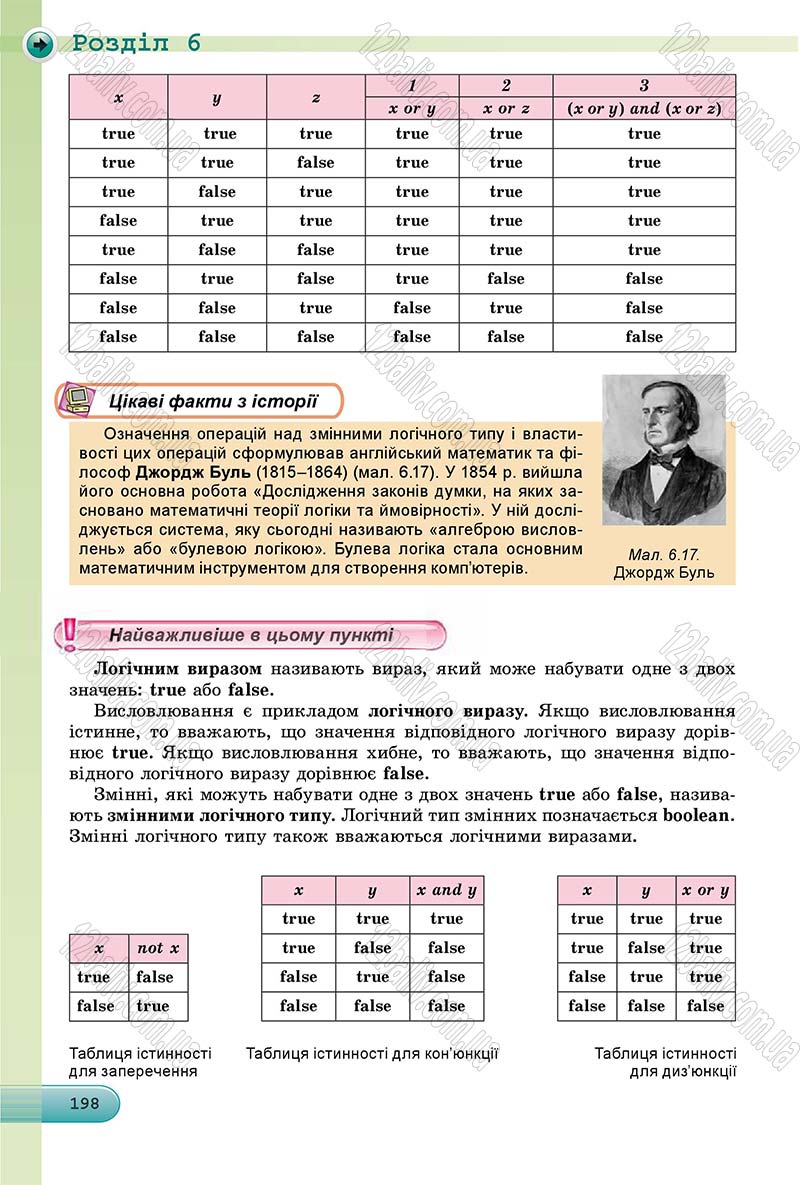 Сторінка 198 - Підручник Інформатика 8 клас Ривкінд 2016