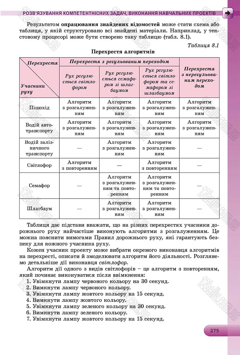 Сторінка 275 - Підручник Інформатика 8 клас Ривкінд 2016