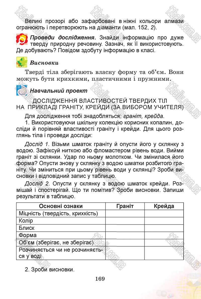 Сторінка 169 - Підручник Природознавство 4 клас Т.Г. Гільберг, Т.В. Сак 2015