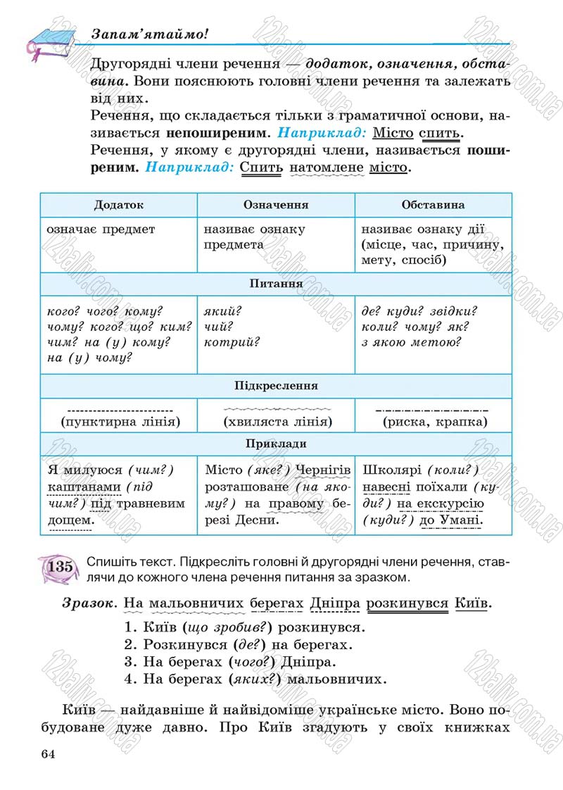 Сторінка 64 - Підручник Українська мова 5 клас С.Я. Єрмоленко, В.Т. Сичова 2013