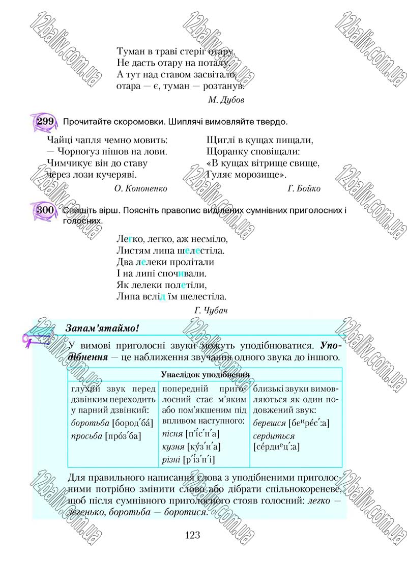 Сторінка 123 - Підручник Українська мова 5 клас С. Я. Єрмоленко, В. Т. Сичова 2018