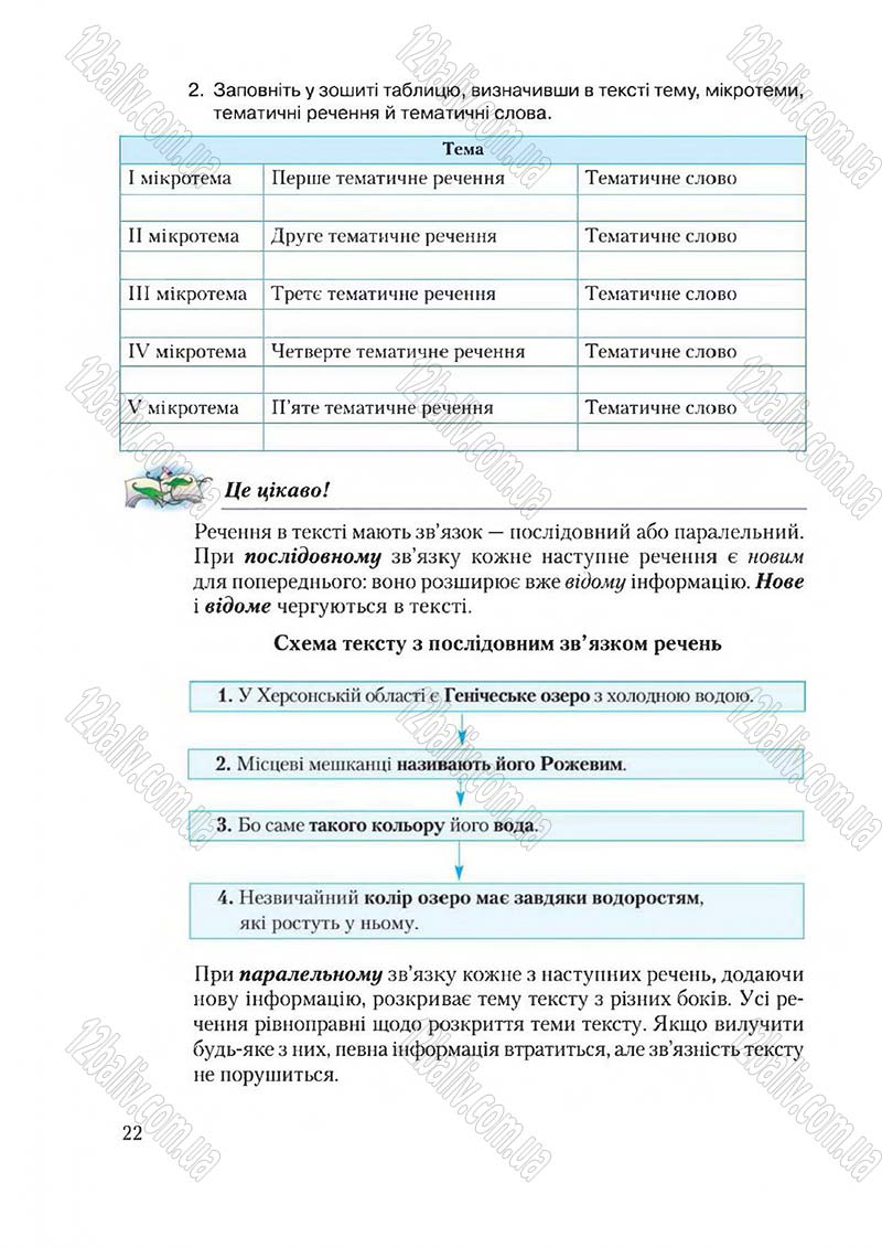 Сторінка 22 - Підручник Українська мова 6 клас Єрмоленко 2014 - скачати онлайн