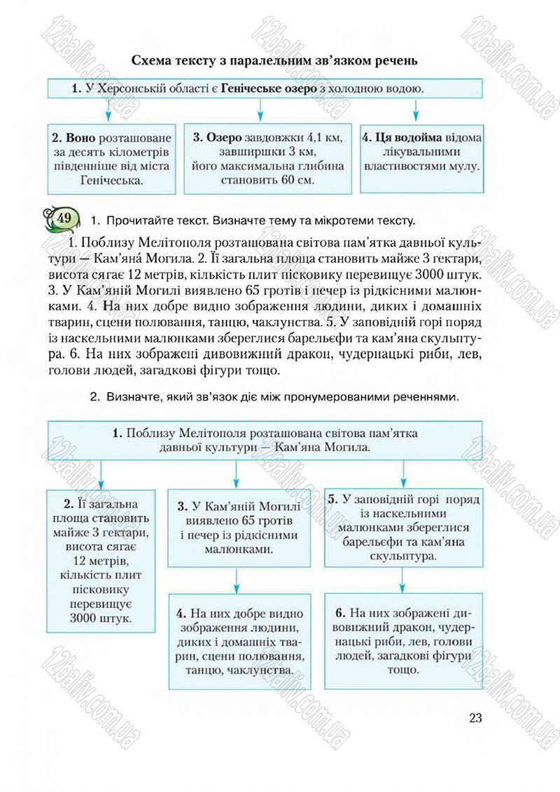 Сторінка 23 - Підручник Українська мова 6 клас Єрмоленко 2014 - скачати онлайн